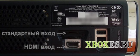 Как подключить Xbox к монитору? Руководство по подключению.