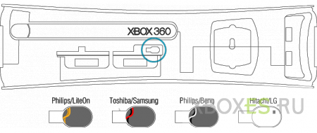 Как узнать привод Xbox 360?