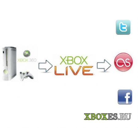 Facebook, Twitter, Last.fm теперь доступны на Xbox LIVE