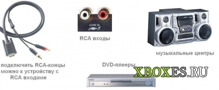 Как подключить Xbox к монитору? Руководство по подключению.