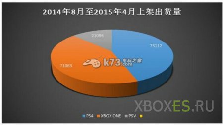 Xbox One    PlayStation 4  